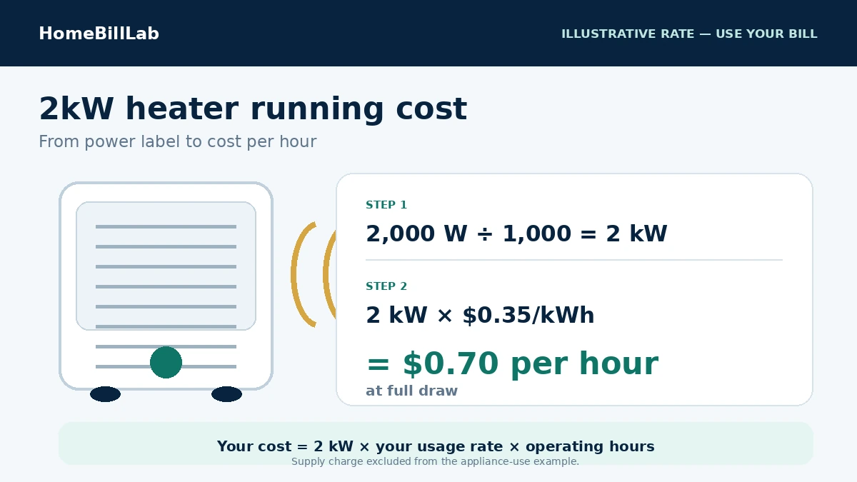 how much does a 2kW heater cost to run Australia formula at an illustrative tariff
